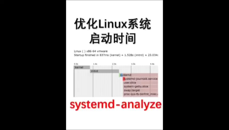 systemdanalyze帮助你快速诊断并优化系统启动时间.哔哩哔哩bilibili