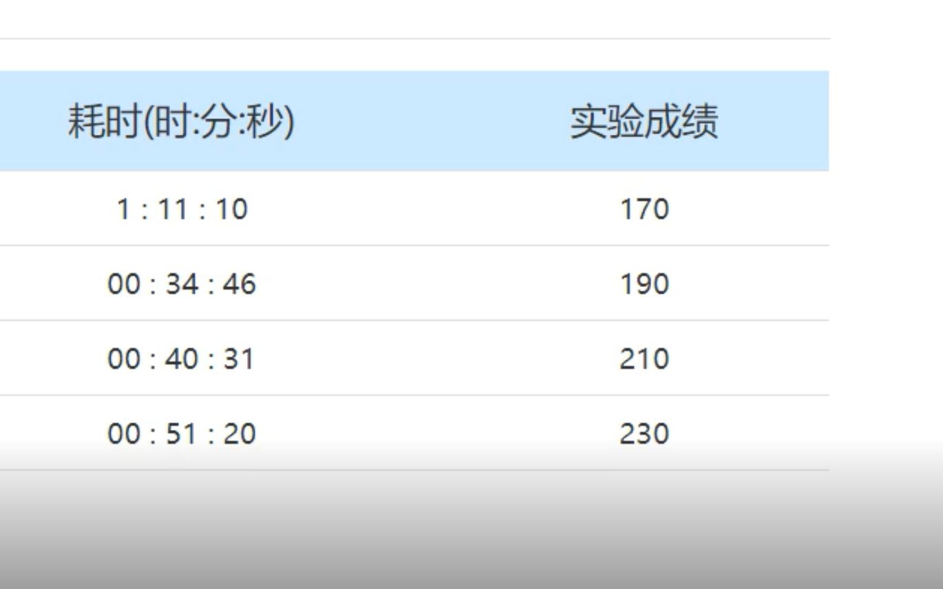 科大奥锐设计万用表实验分享哔哩哔哩bilibili