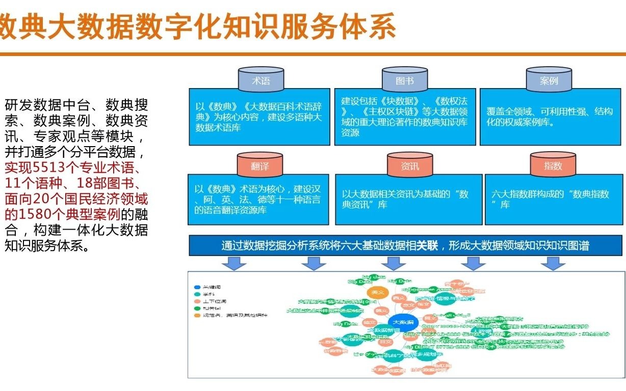 数典.大数据多语种知识服务全球共享平台哔哩哔哩bilibili