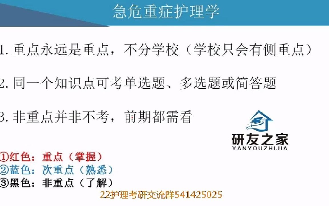 【研友之家考研网】308护理综合之急危重症护理学(1)14章哔哩哔哩bilibili