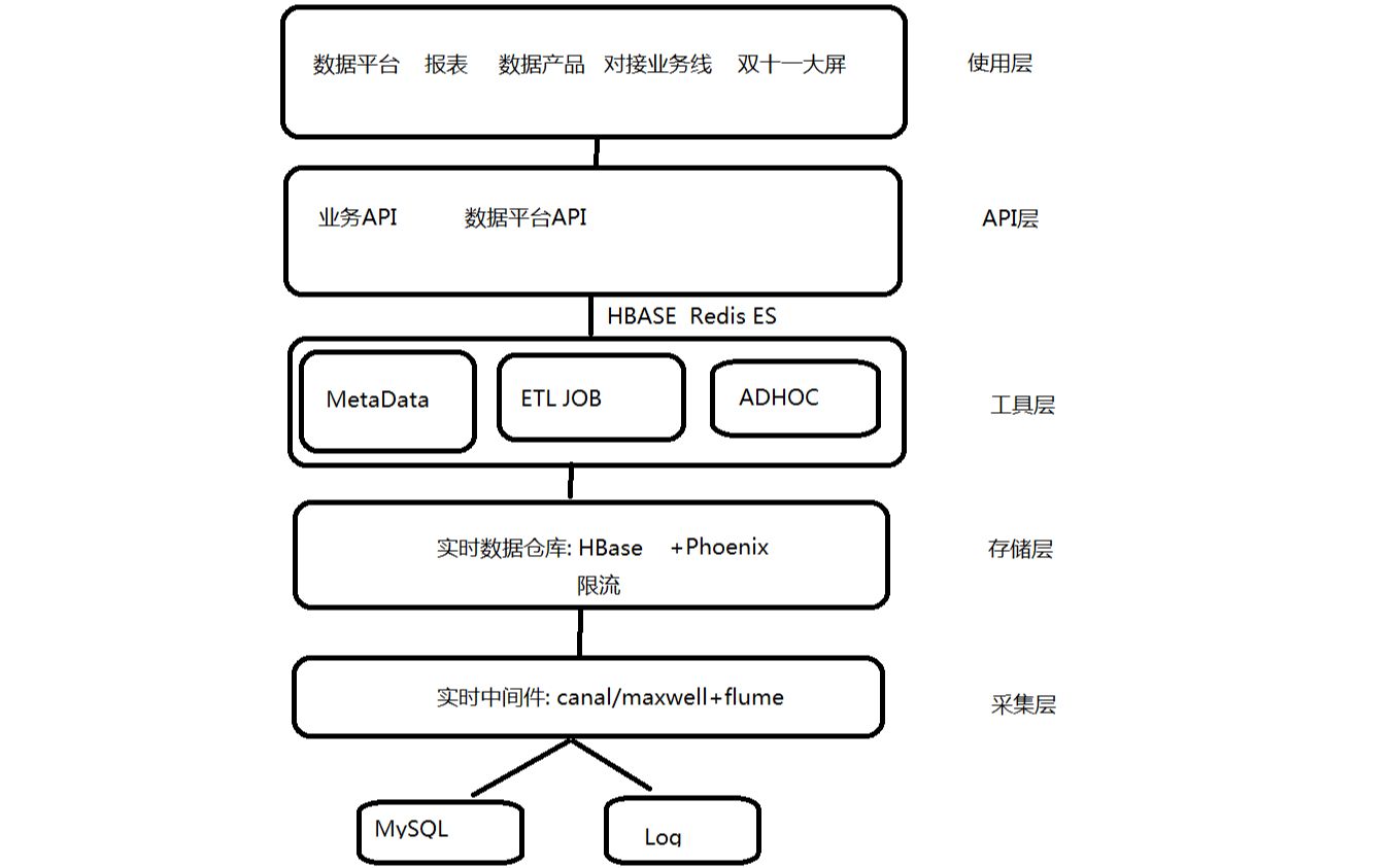 【若泽大数据】我司大数据从0到1的数据平台架构哔哩哔哩bilibili