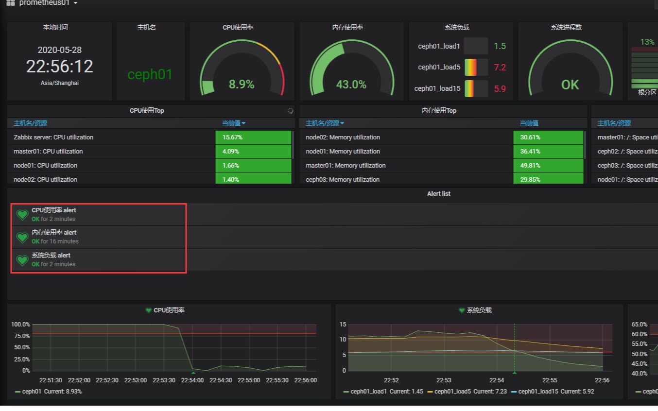 Grafana之邮件告警设置(第十五篇)哔哩哔哩bilibili