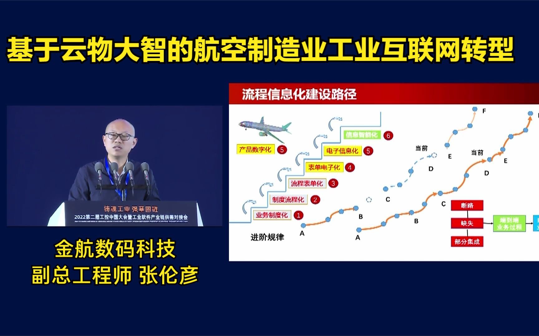 [图]基于云物大智的航空制造业工业互联网转型-金航数码