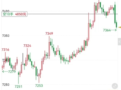 周三,赚6000多,裸k加易经,交易系统,策略分析完全正确,星期三!沪银,给粉丝的福利!期货,利弗莫尔哔哩哔哩bilibili