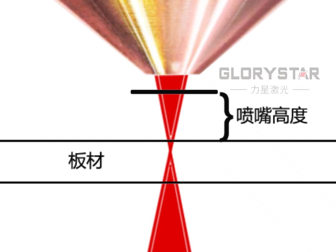 新手快速了解激光切割中的正焦、负焦切割图解哔哩哔哩bilibili