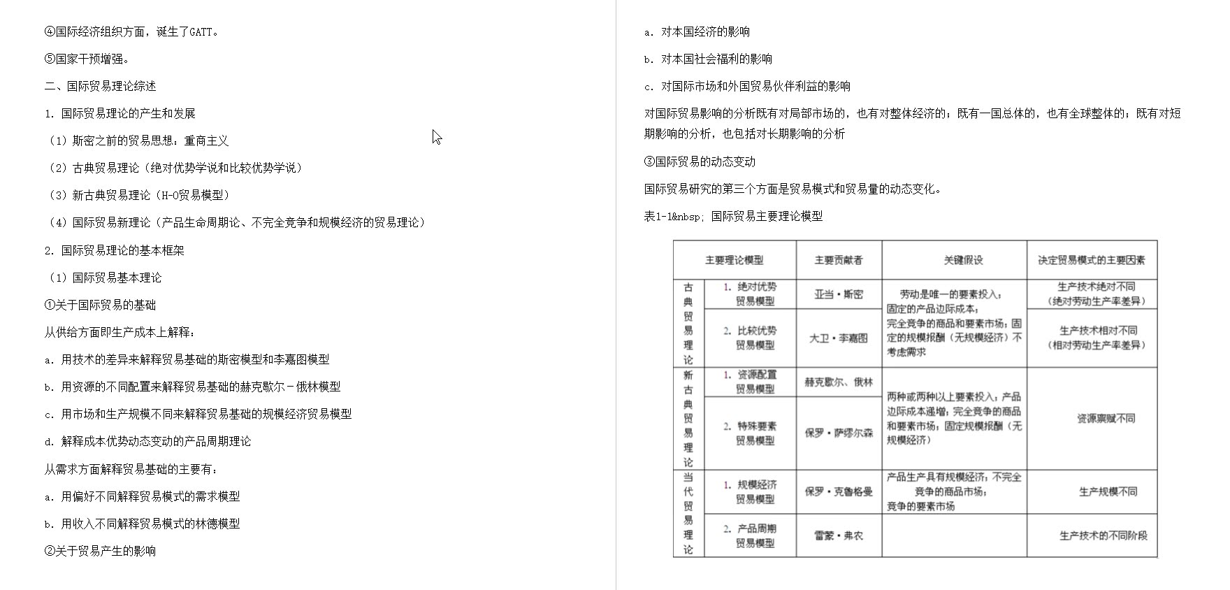 海闻《国际贸易》笔记和课后习题(含考研真题)详解哔哩哔哩bilibili