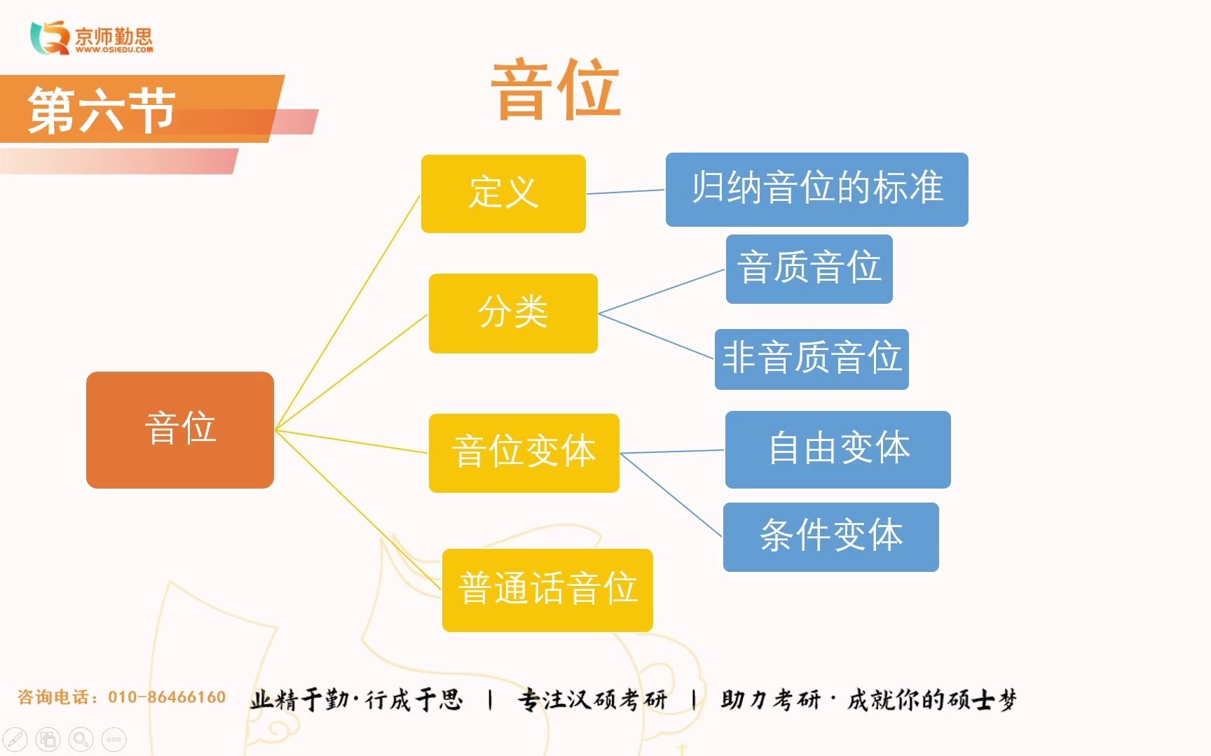 [图]05勤思考研 | 23汉硕考研《现代汉语（现汉）》：文字概说、形体