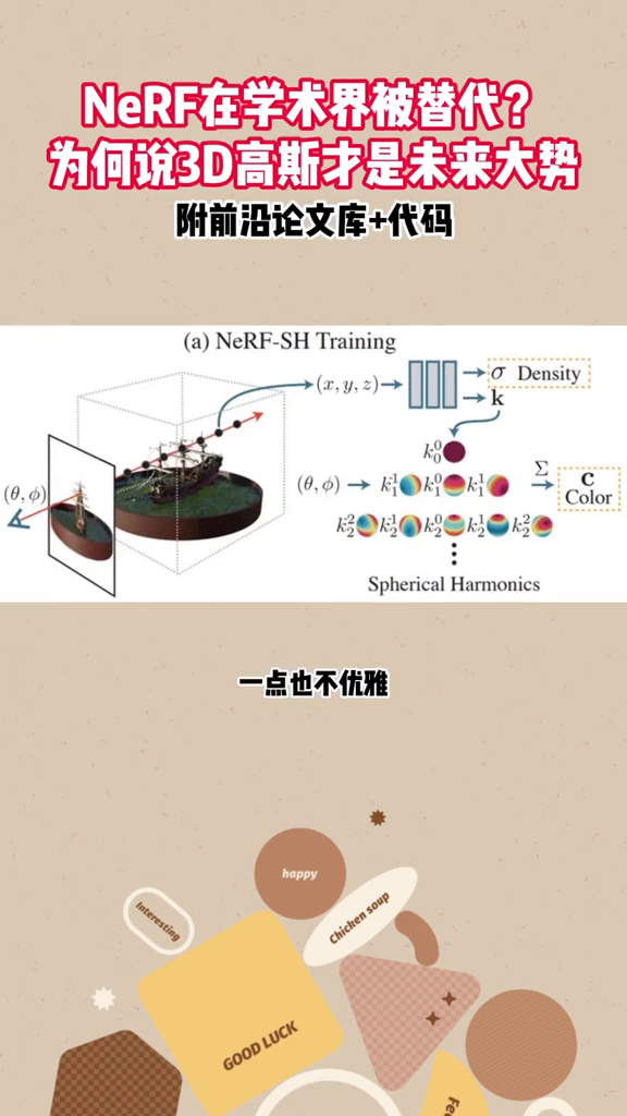 神经辐射场(NeRF)在学术界被替代?为何说3D高斯才是未来大势?附9篇必读论文和源码哔哩哔哩bilibili