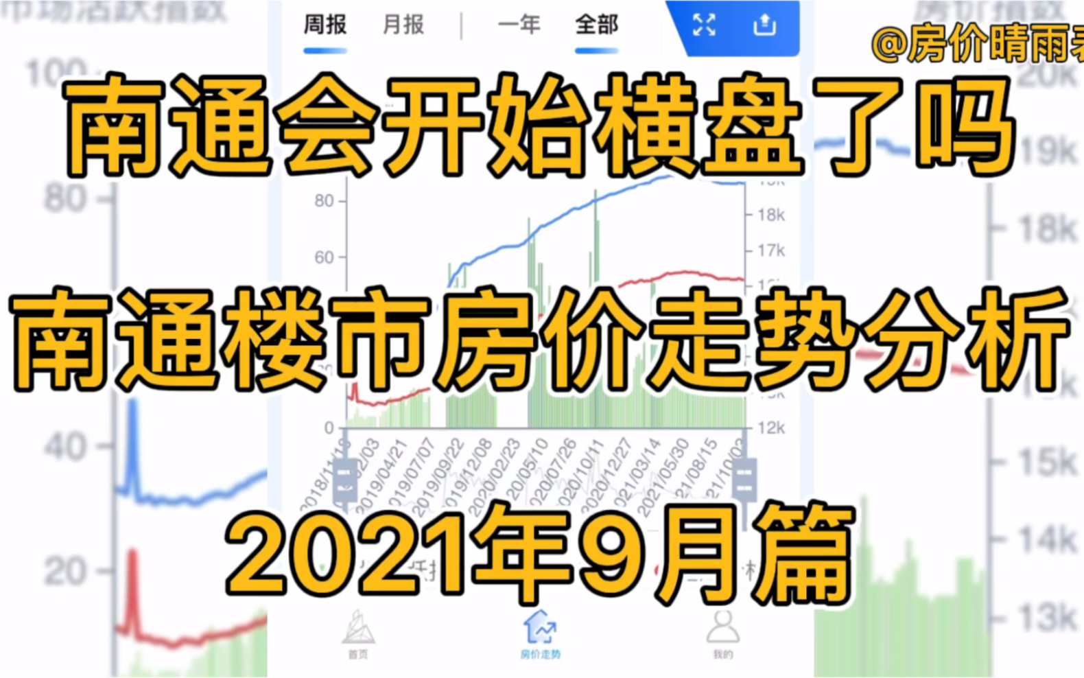 南通会开始横盘了吗?南通楼市房价走势分析(2021年9月篇)哔哩哔哩bilibili