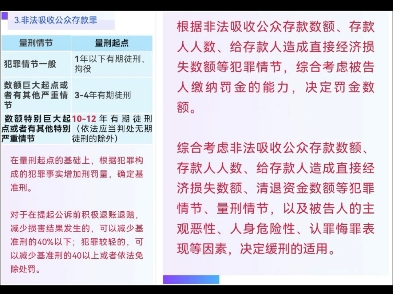 2024年7月1日开始实施的量刑指导意见.非法吸收公众存款罪,最新量刑指导意见出台了.有些情况可以不起诉!13年老检察官,刑事律师西丹,助(祝)...