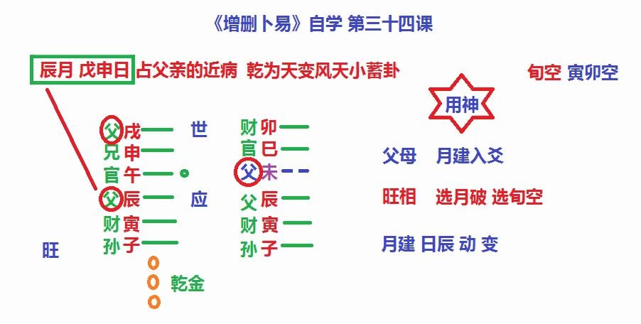 [图]增删卜易自学34