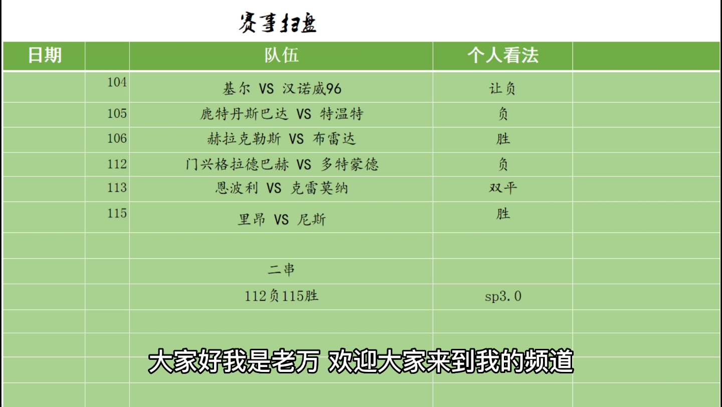 11.11今日竞彩足球神推荐扫盘六场!信心十足!五大联赛世界杯!!!今天必须给他拿捏了!哔哩哔哩bilibili