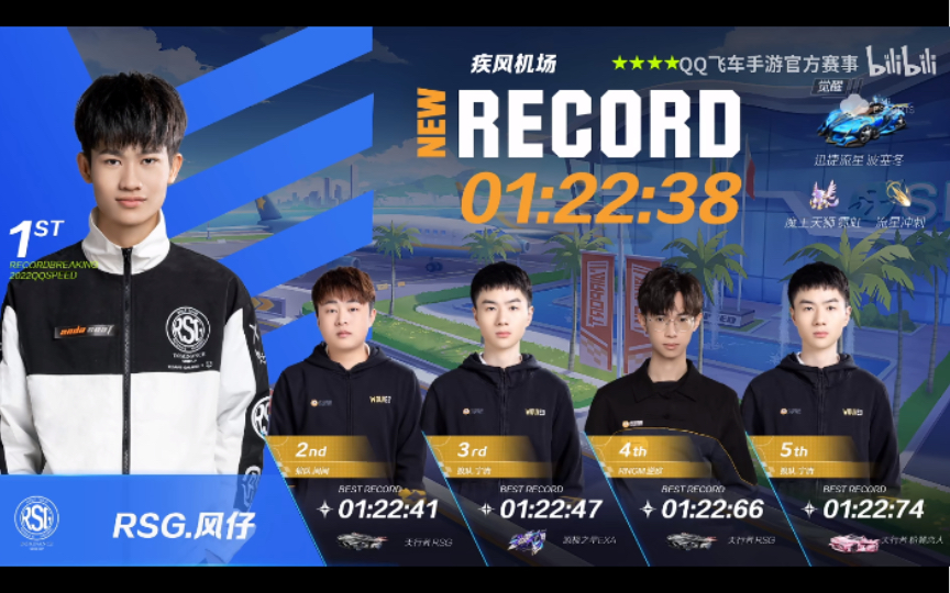 qq飞车新人rsg风仔是真的强用老车迅捷流星顶着狼队闽闽天行者的记录