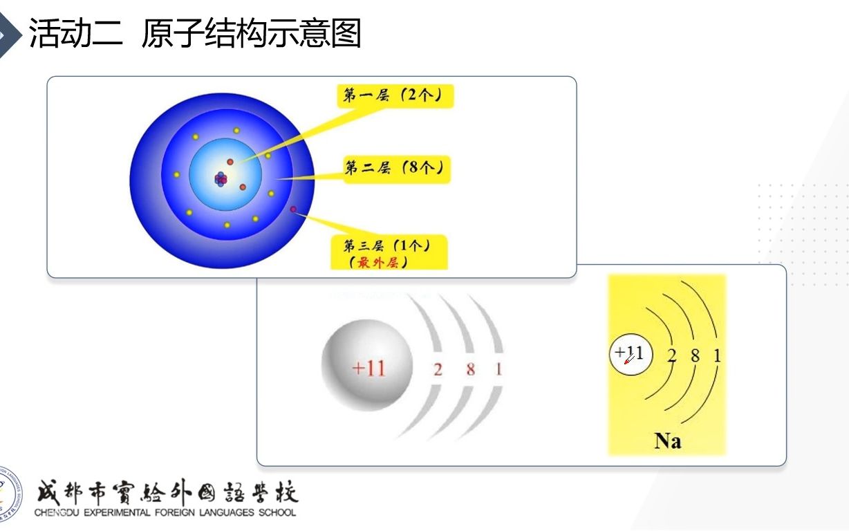 化学第八课:微粒结构示意图哔哩哔哩bilibili