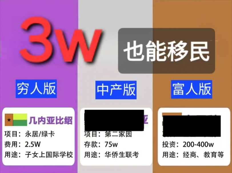 3w也可以移民!看看你能去哪里?#移民 #几内亚比绍绿卡 #日本移民 #美国移民 #加拿大移民#欧洲移民 #西班牙移民 #身份规划 #不懂就问有问必答哔哩哔...