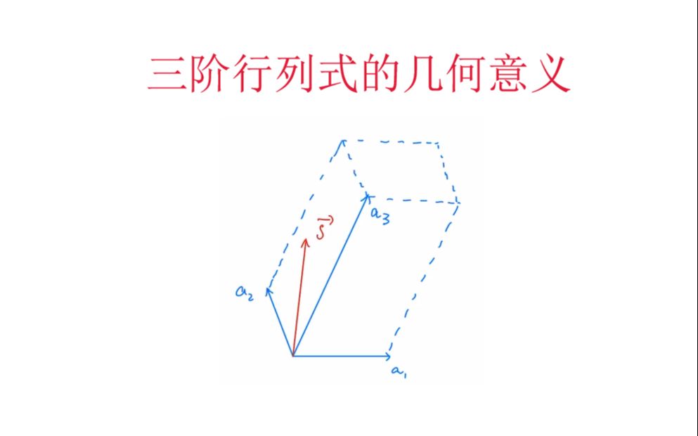 [图]三阶行列式的几何意义