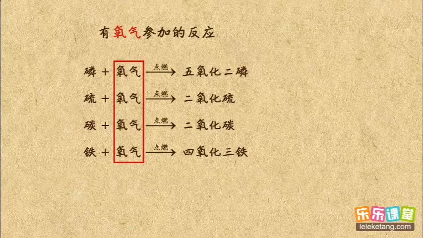 8下14.1.氧化反应哔哩哔哩bilibili