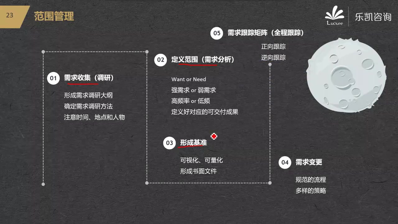 [图]项目范围管理实战分享