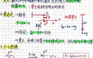 Télécharger la video: 选择性必修第一册 2.31 简谐运动的回复力