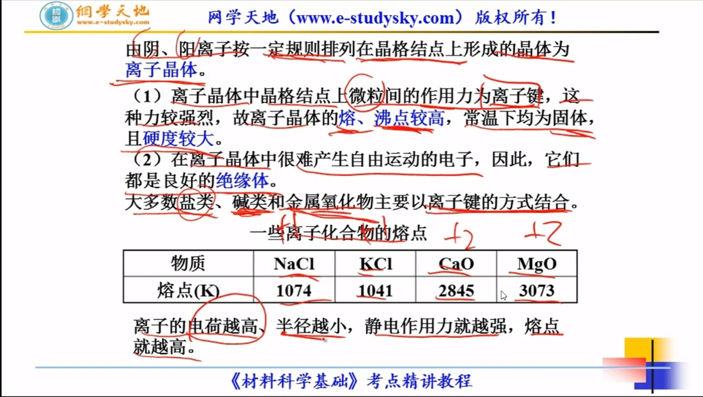 材料科学基础 考研材料846的相关视频哔哩哔哩bilibili