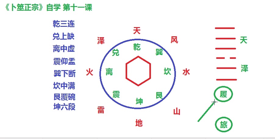 [图]卜筮正宗自学11