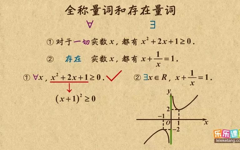 全称量词与存在量词哔哩哔哩bilibili