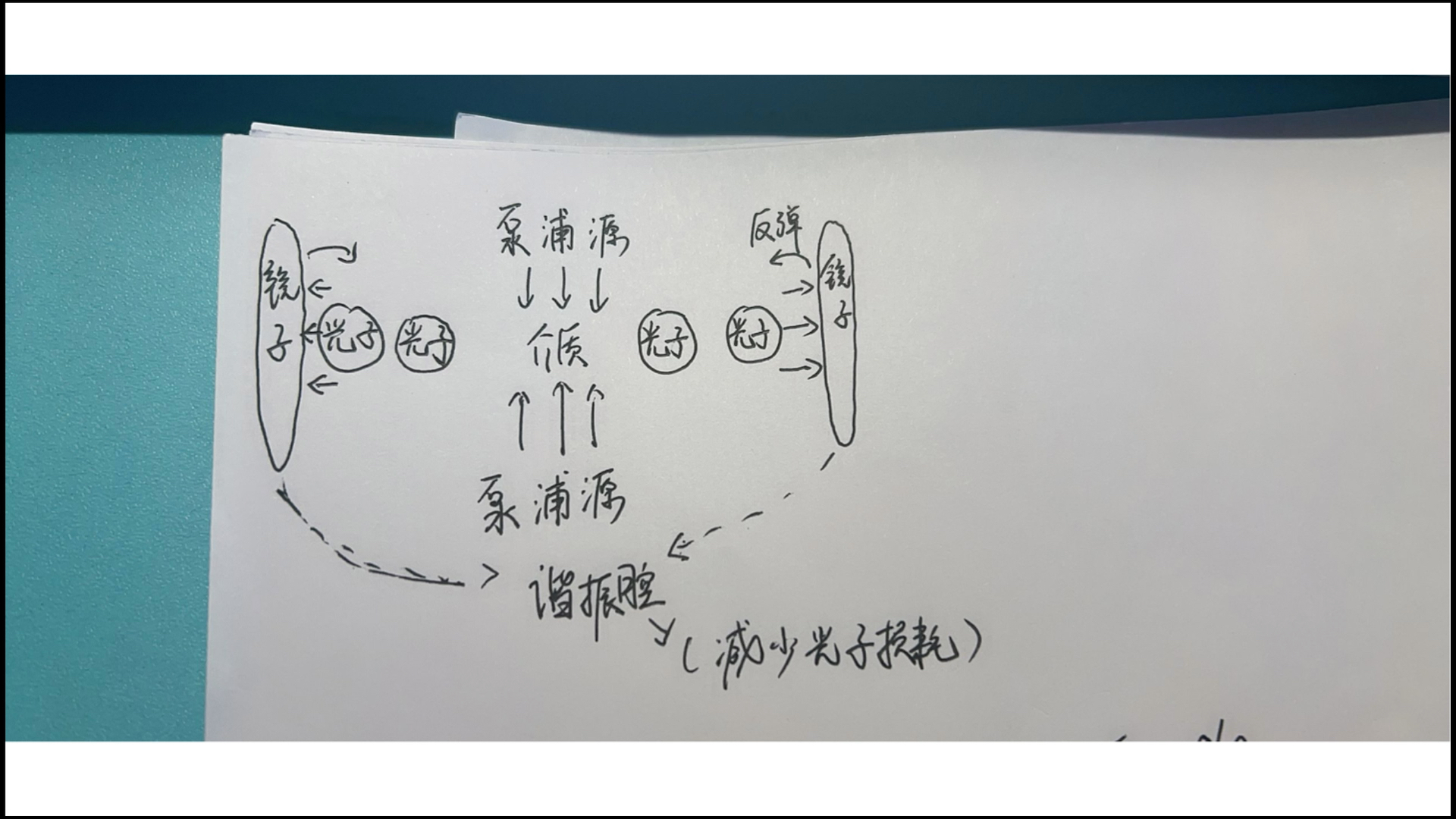 [图]3.11 《简明激光原理技术》汇报