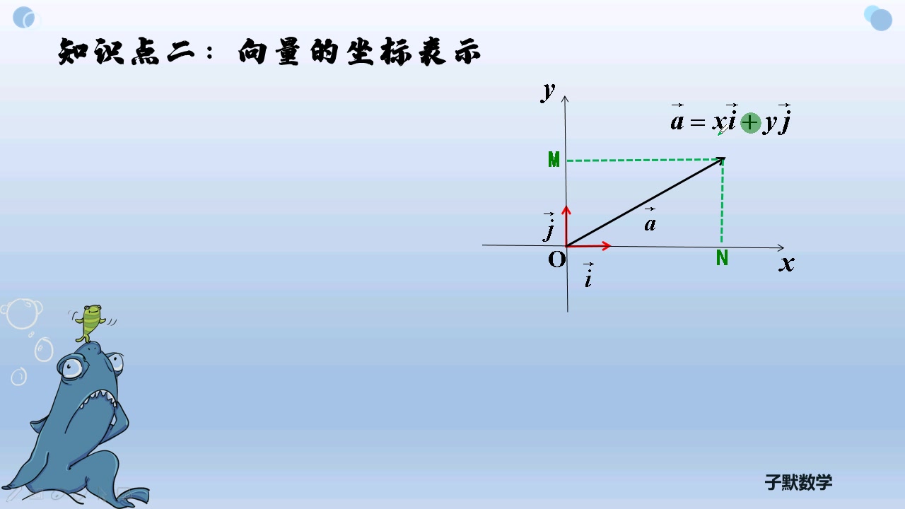 [图]必修二6.3平面向量基本定理及坐标表示复习课