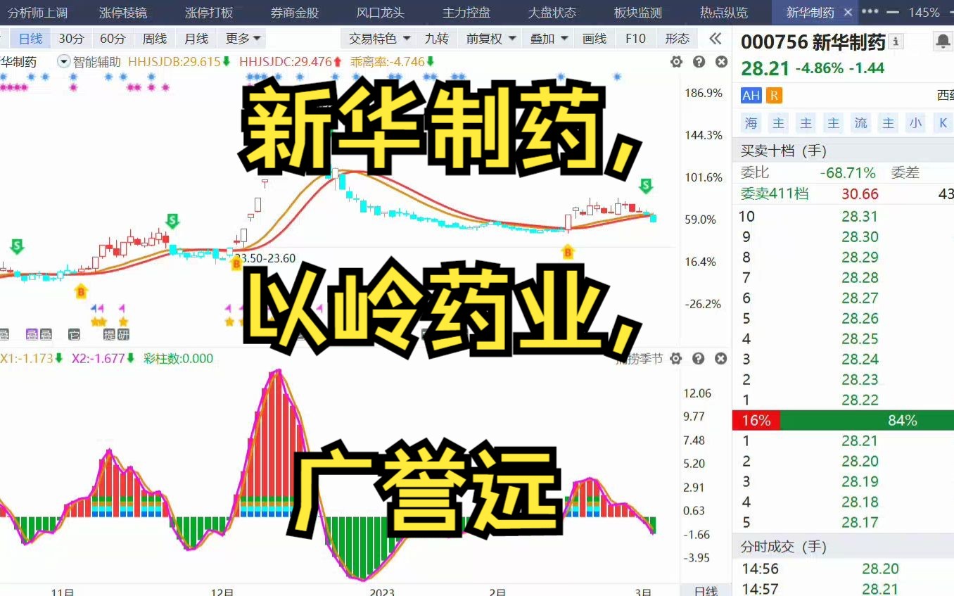 新华制药,以岭药业,广誉远哔哩哔哩bilibili