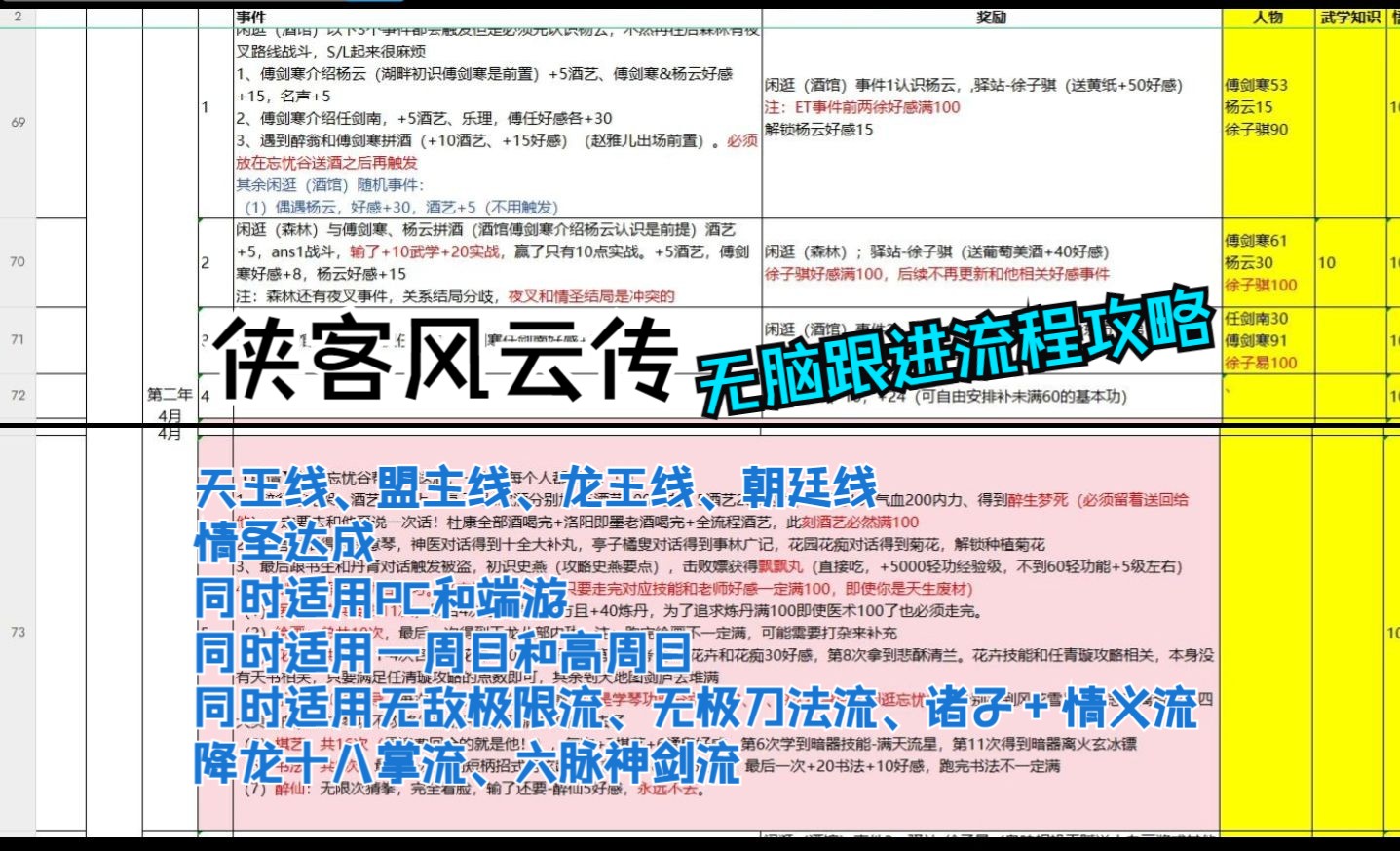 【侠客风云传】无脑跟进完美流程攻略,情圣达成,天王线盟主线龙王线朝廷线全适用,pc版端游同时适配哔哩哔哩bilibili