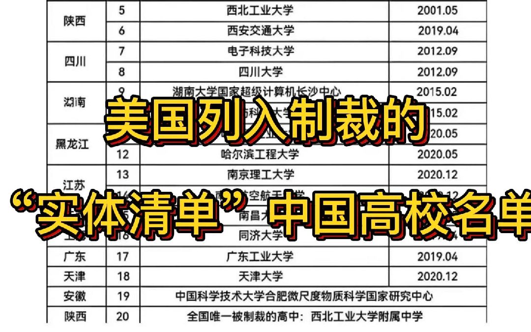 美国列入制裁的实体清单中国高校名单