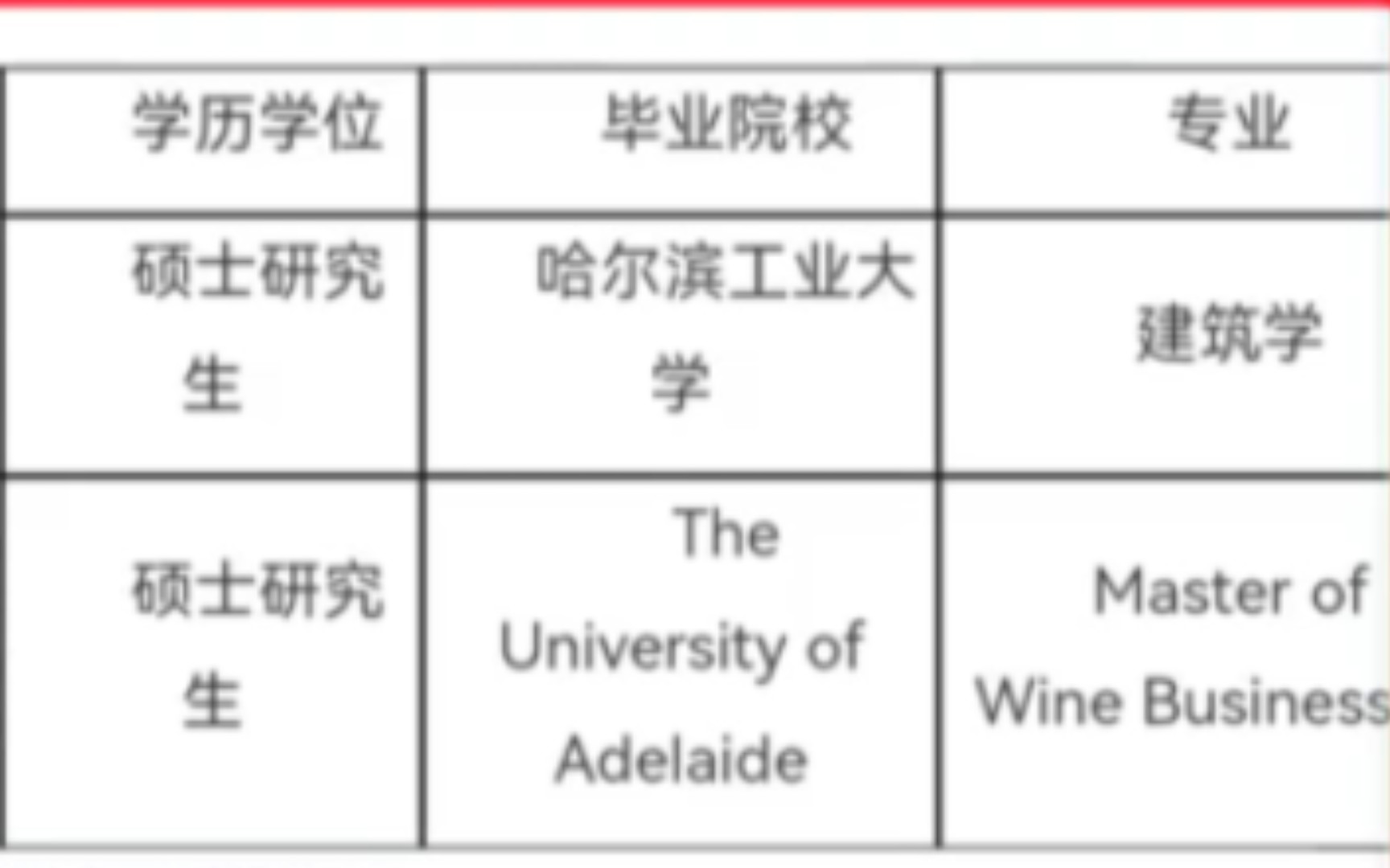 山东大学拟聘用2名硕士为寓管山东大学发布了非事业编制管理岗位公开招聘拟聘用人员公示.公寓管理员岗位拟聘用两人,均为硕士,一人毕业于哈工大,...