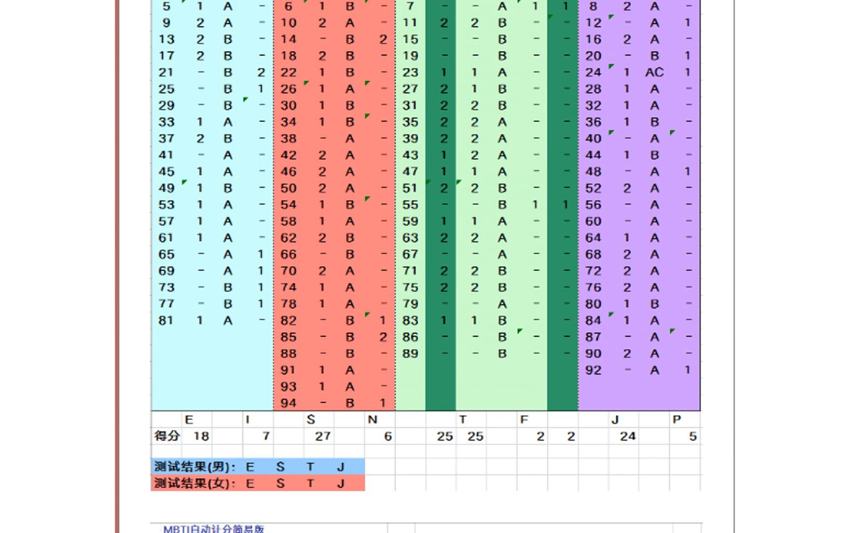 MBTI人格测评表(全自动生成)哔哩哔哩bilibili