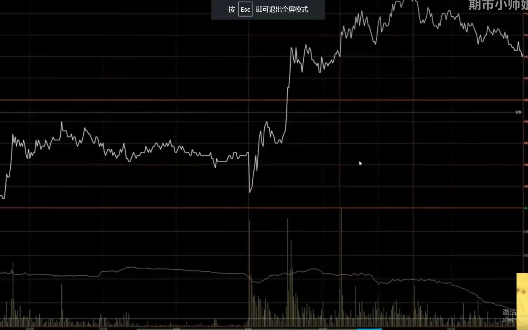 短线高手陈向忠实盘讲解分时图共振日k交易法