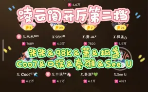 Descargar video: 【凌云阁】「开厅第二档」「米米＆98K＆萧＆枫盏＆Coo7＆口误＆秦淮＆See U」一轮全麦DJ,摇起来！亲一口合唱啦！！！