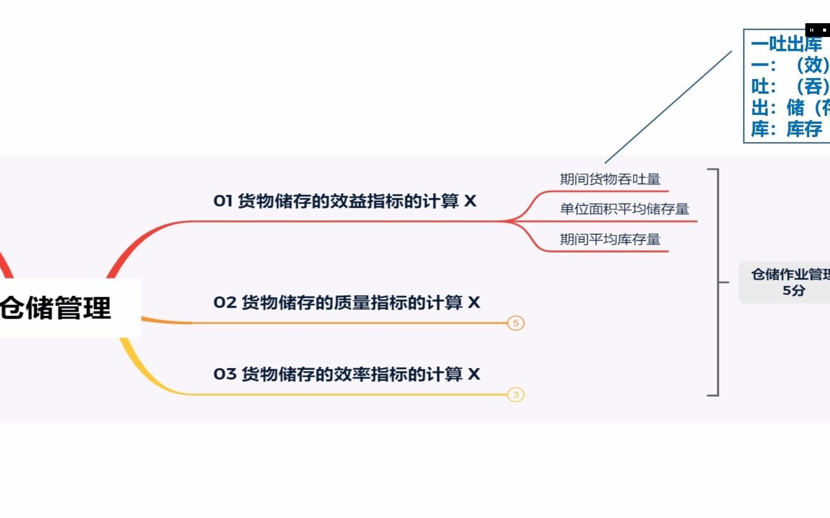 1货物储存效益指标的计算哔哩哔哩bilibili