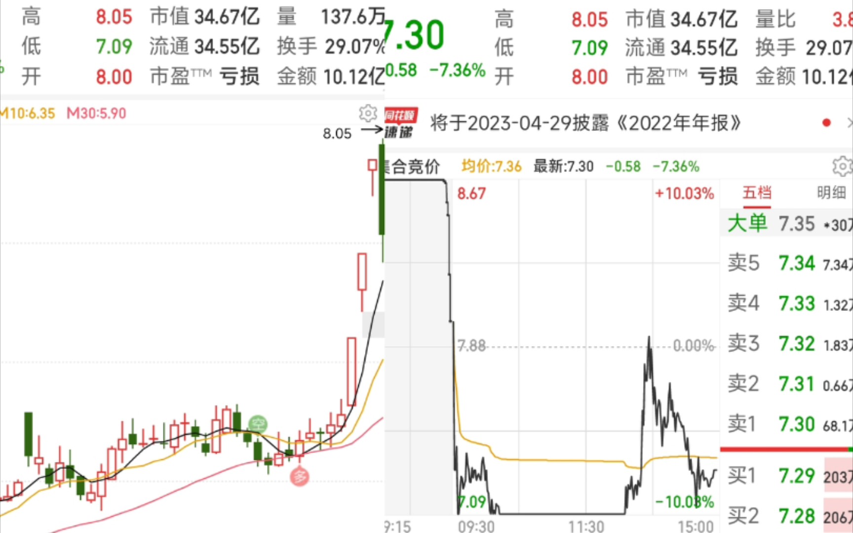 1.5慈文传媒,还以为要地天,结果就这啊哔哩哔哩bilibili