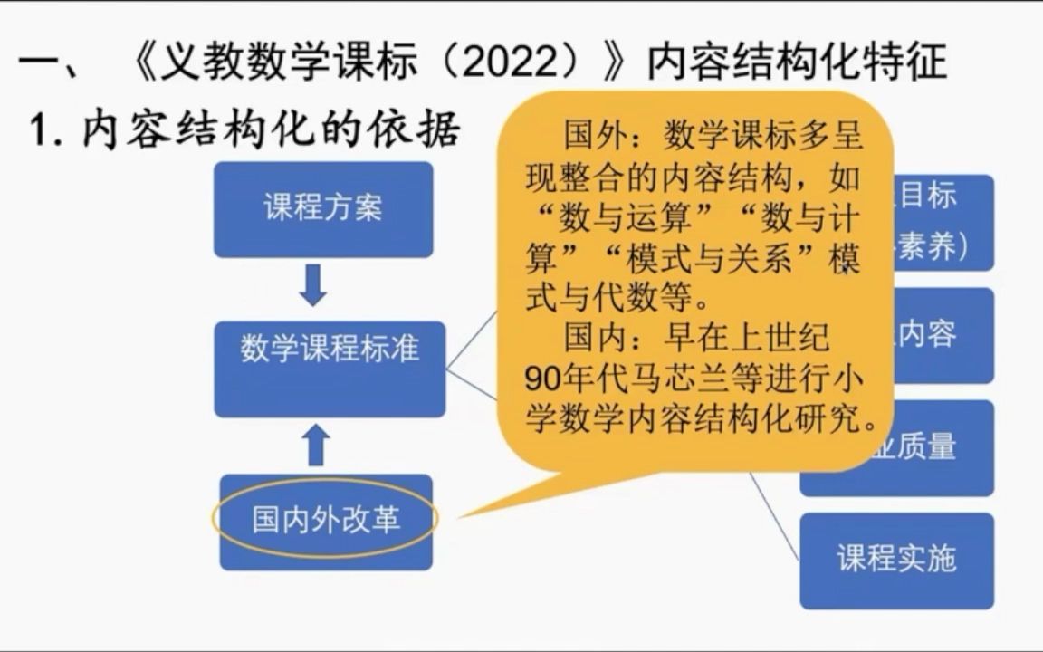 [图]马云鹏教授┃《义务教育数学课标（2022年版）内容结构化分析》