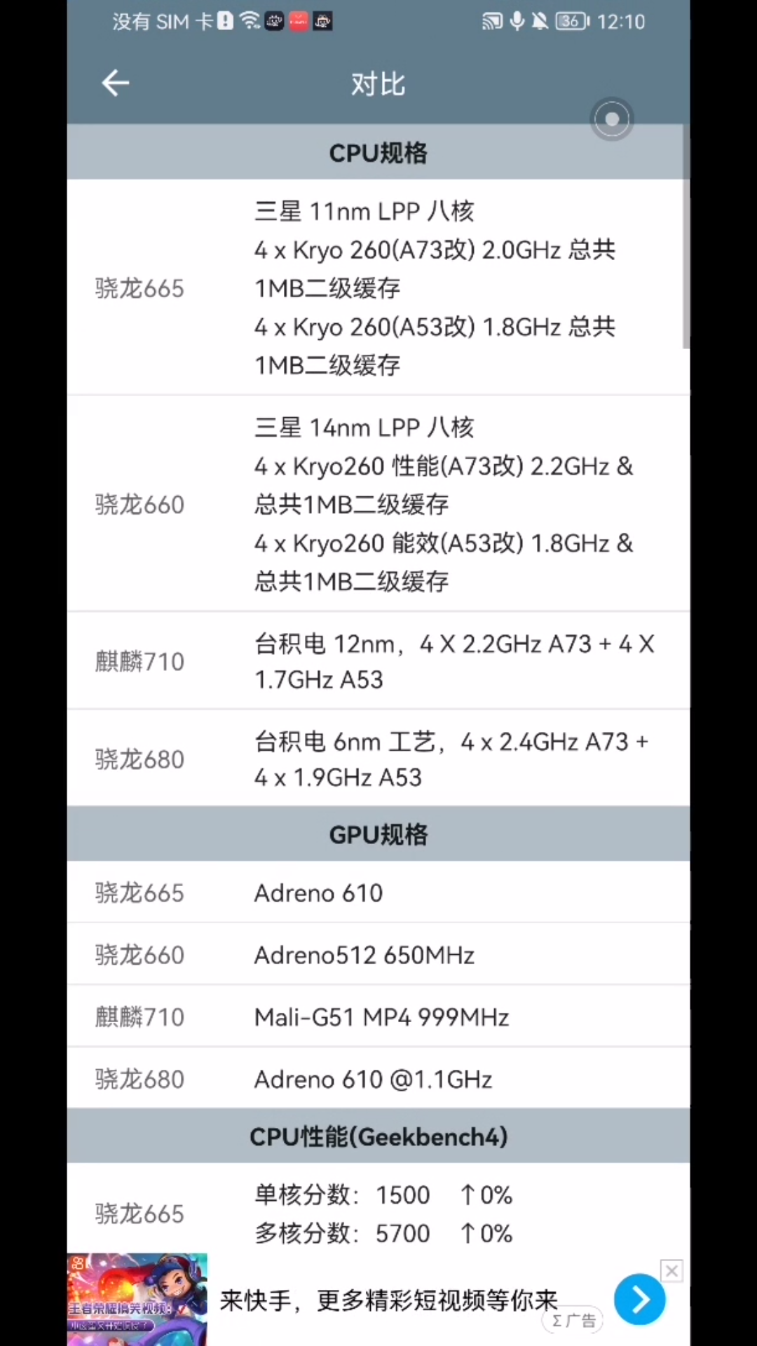 骁龙680和骁龙660图片