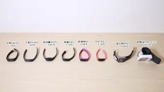 你戴在手腕上的血压仪，可能根本测不准