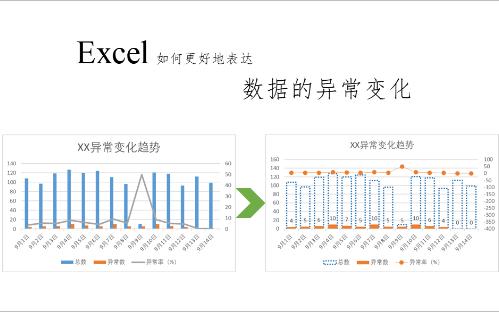 Excel学习笔记之优化图表信息哔哩哔哩bilibili