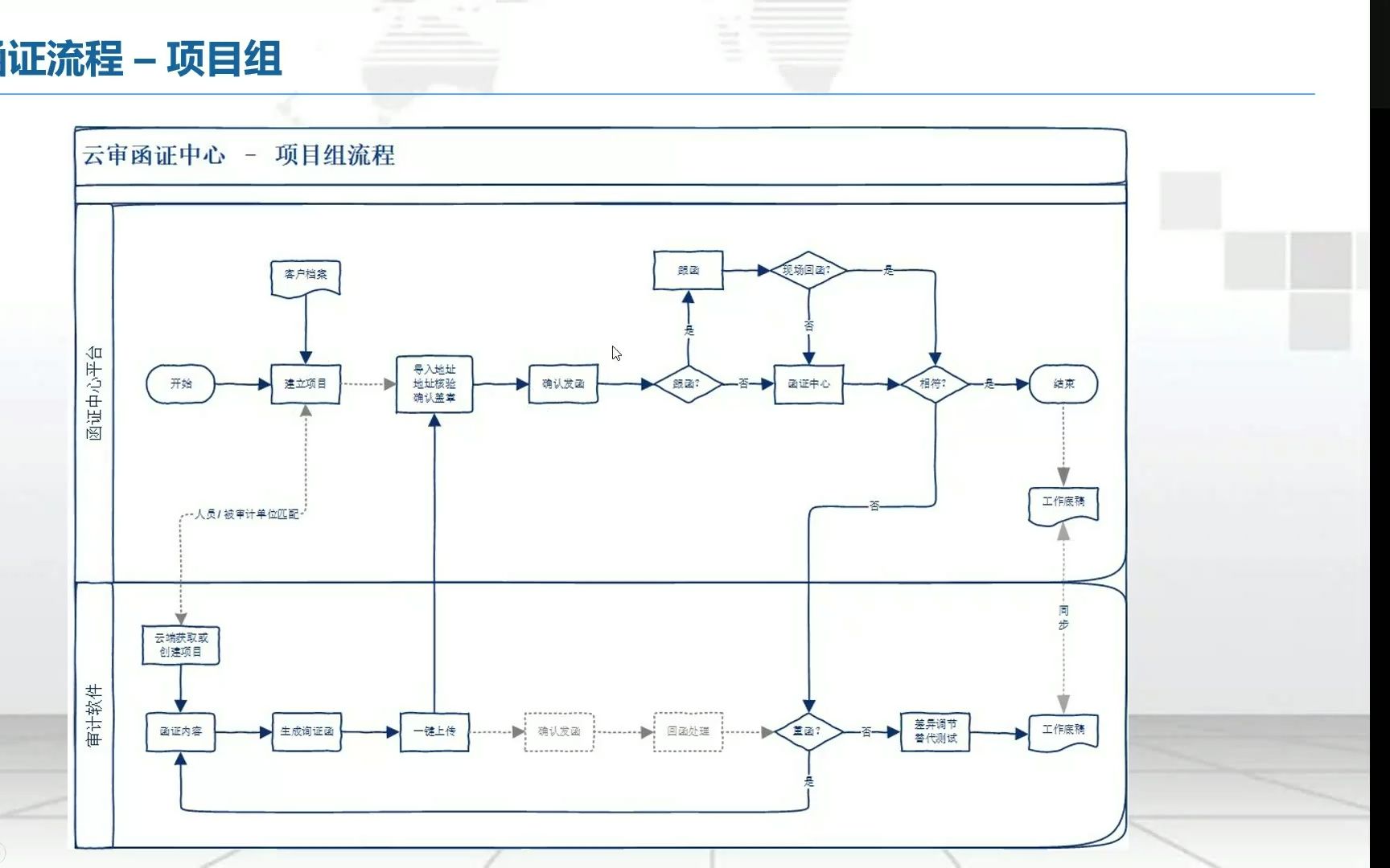 云审函证中心演示(新增回函地址比对)哔哩哔哩bilibili