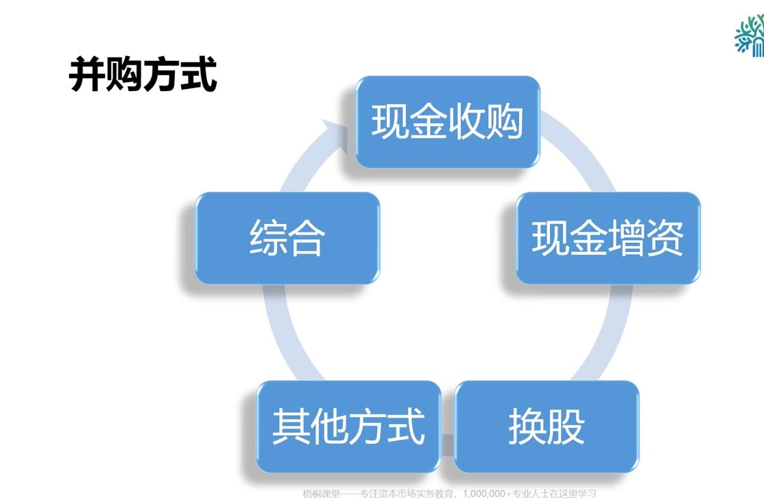 4.4.并购重组的方案设计哔哩哔哩bilibili