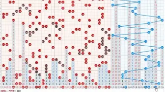 Download Video: 老同学讲解104期双色球重点选号22-33之间，注意冷号组合关系！