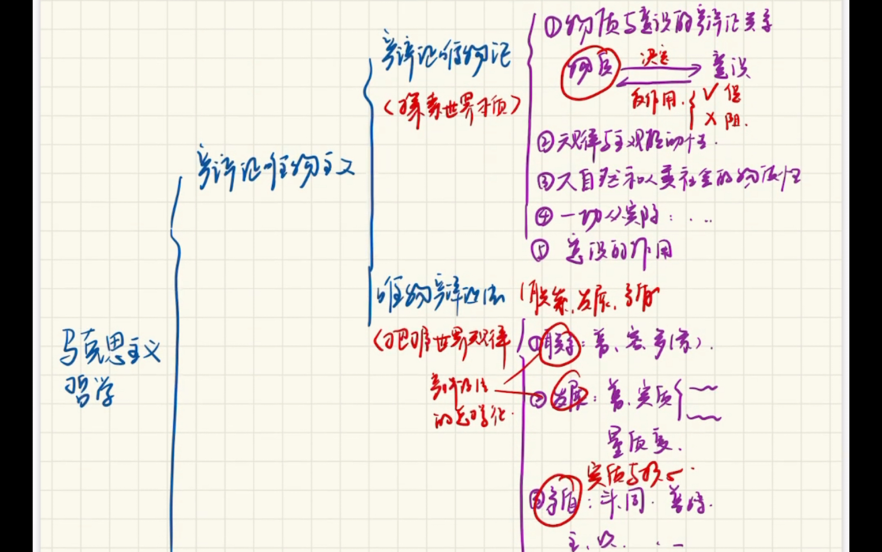 必修四 哲学与文化 基本框架哔哩哔哩bilibili