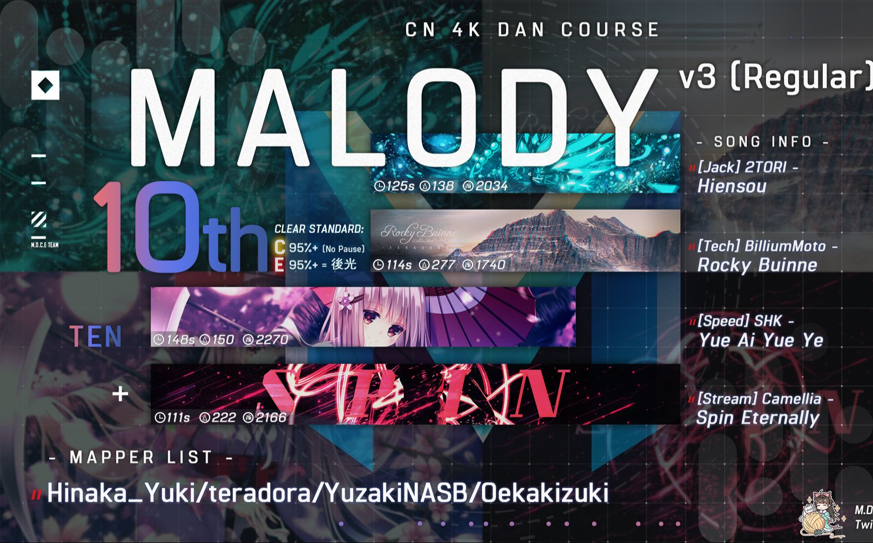 【malody】regular-10