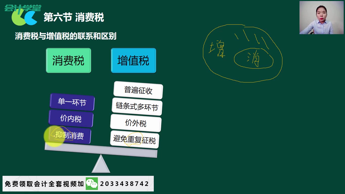 消费税税务筹划消费税的纳税筹划消费税税目税率表哔哩哔哩bilibili