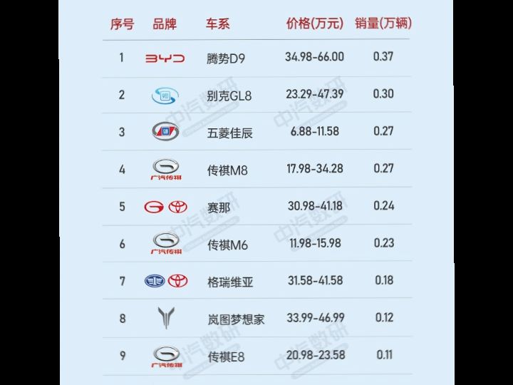 2024年2月汽车销量(轿车/SUV/MPV)哔哩哔哩bilibili