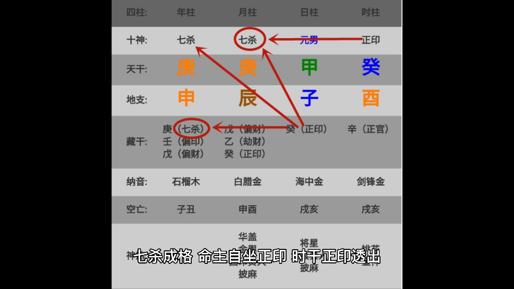 什么是杀印相生格?哔哩哔哩bilibili