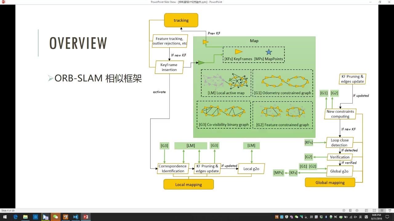 【泡泡机器人公开课】第三十四课:里程计视觉融合slam郑帆哔哩哔哩bilibili